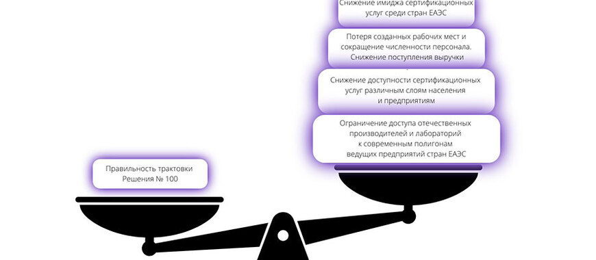 Надо ли и как осваивать рынки услуг стран ЕАЭС. Часть 5.