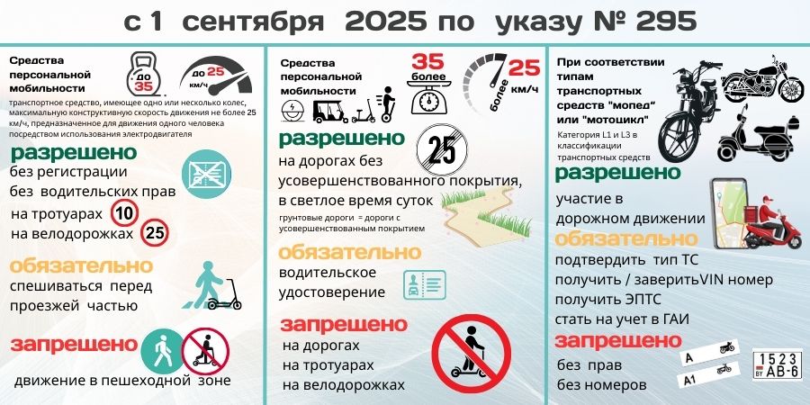 В Беларуси внесены изменения в правила дорожного движения